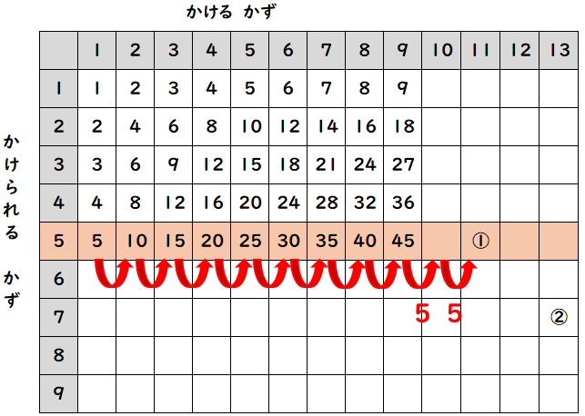 九九のきまり