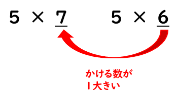 九九のきまり