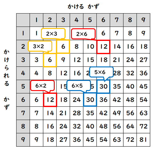 九九のきまり