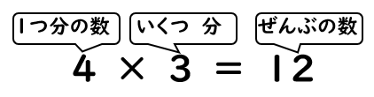 かけ算の式