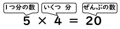 かけ算の式