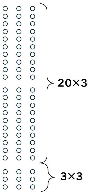 ２けたの数に１けたの数をかける計算の考え方