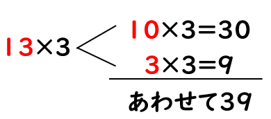 ２けたの数に１けたの数をかける計算の考え方