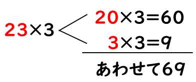 ２けたの数に１けたの数をかける計算の考え方