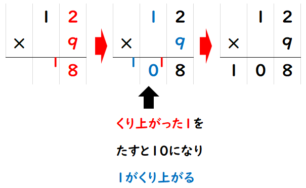 ２けたの数に１けたの数をかける文章問題