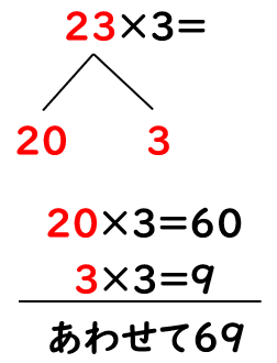 ２けたの数に１けたの数をかける計算の考え方