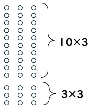 ２けたの数に１けたの数をかける計算の考え方