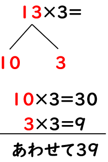 ２けたの数に１けたの数をかける計算の考え方