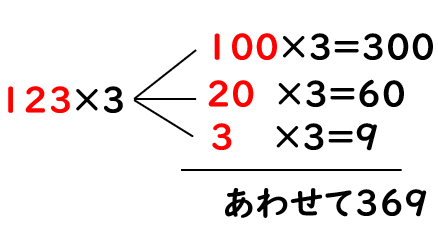 ３けたの数に１けたの数をかける計算