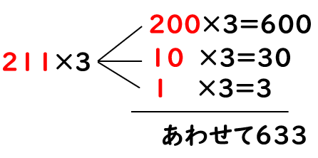 ３けたの数に１けたの数をかける計算