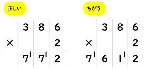 ３けたの数に１けたの数をかける筆算でまちがえやすいところ