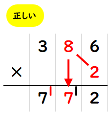 ３けたの数に１けたの数をかける筆算でまちがえやすいところ