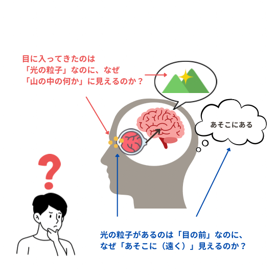 森田真生の「白紙」の「見える」ことの不思議を図解で説明しているイラスト