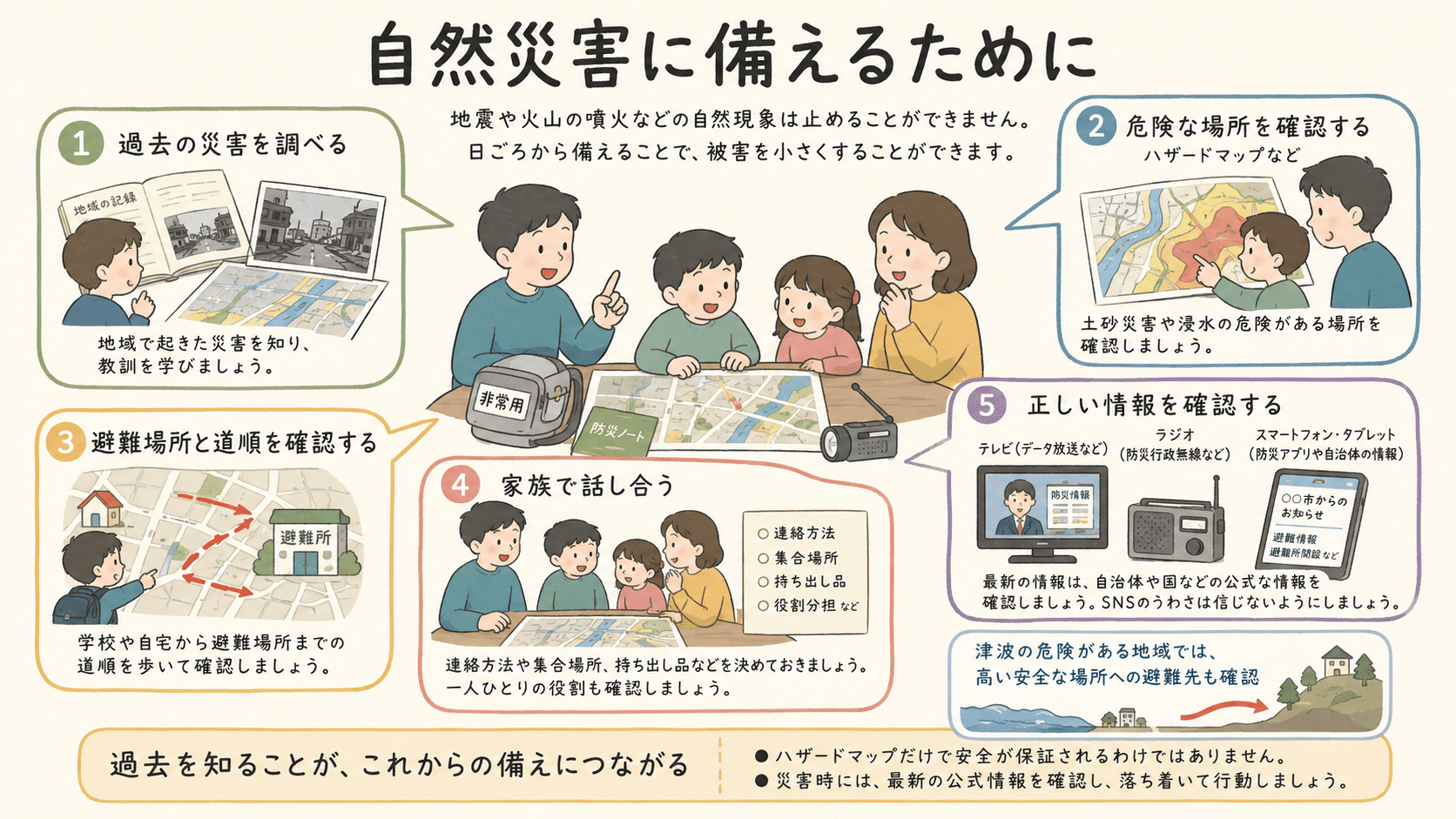 過去の災害やハザードマップを調べ、避難場所や避難経路を確認して自然災害に備える方法を示した図