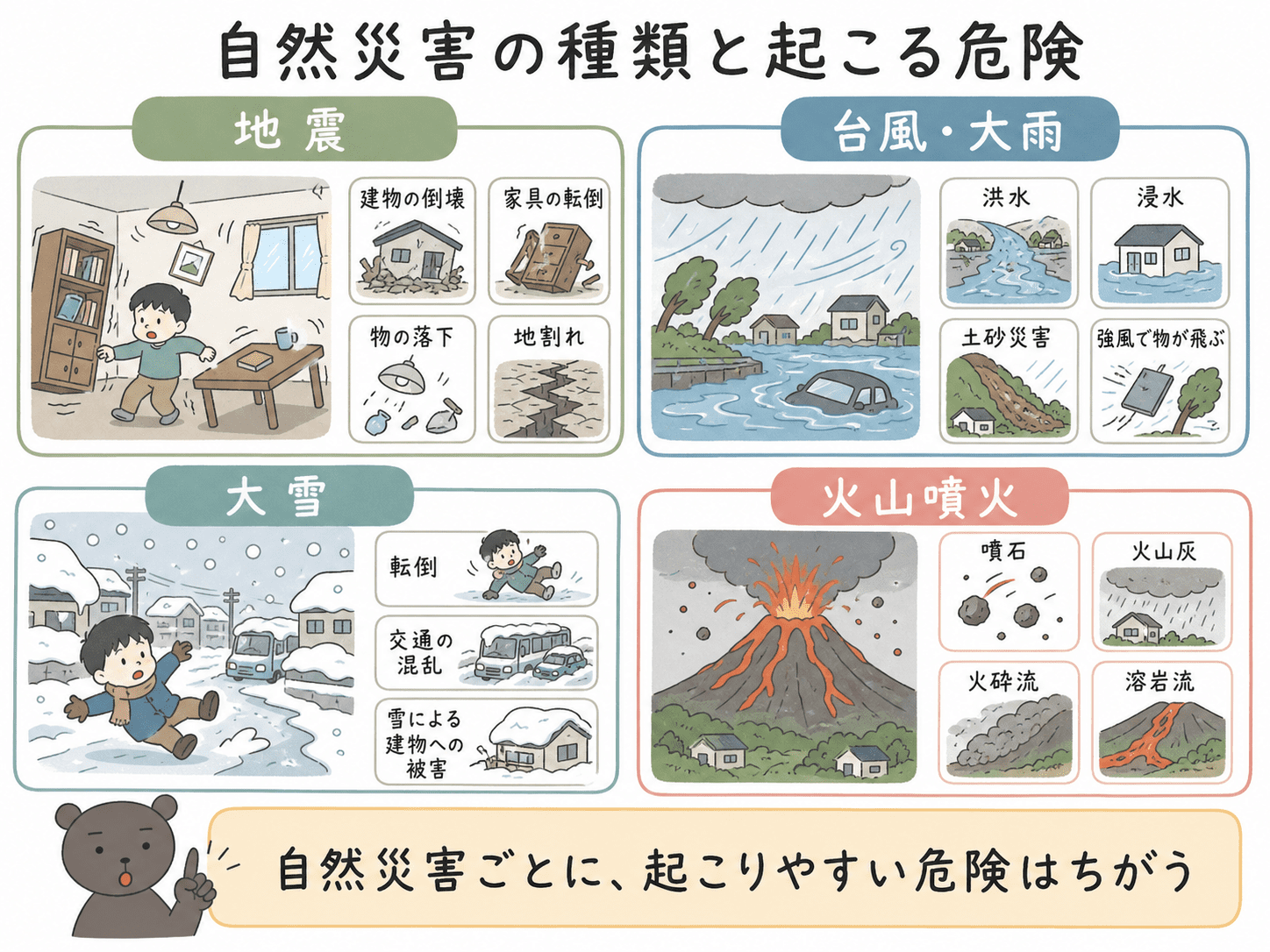 地震、台風・大雨、大雪、火山噴火などの自然災害と、それぞれで起こりやすい危険をまとめた図解