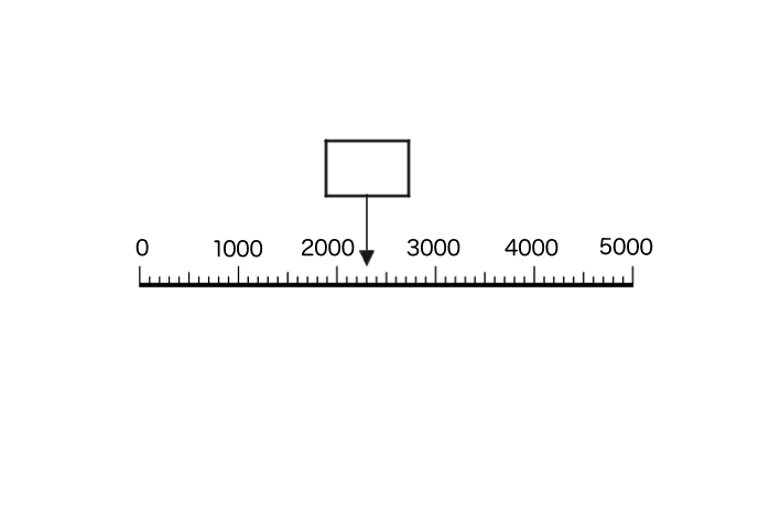 2300を示す数直線のイラスト