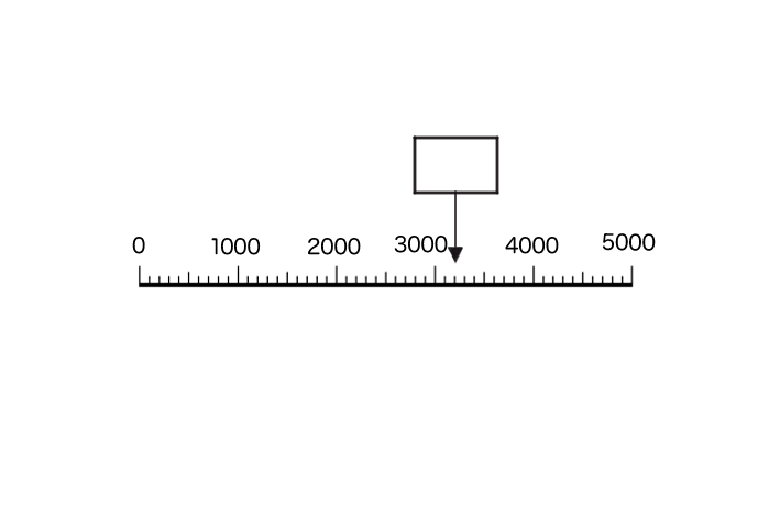 3200を示す数直線のイラスト