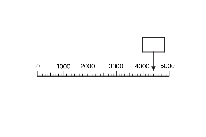 4400 を示す数直線のイラスト