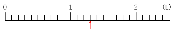 小数の数直線