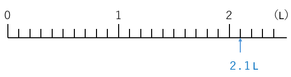 小数の数直線