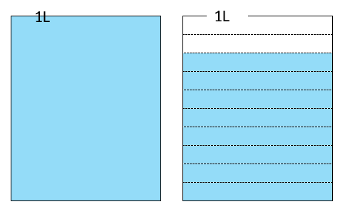 １リットルより小さい数をリットルで表した図