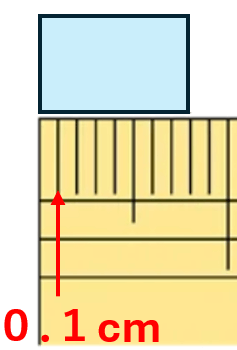 １センチより小さい数をセンチで表した図