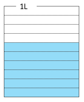 １リットルより小さい数をリットルで表した図