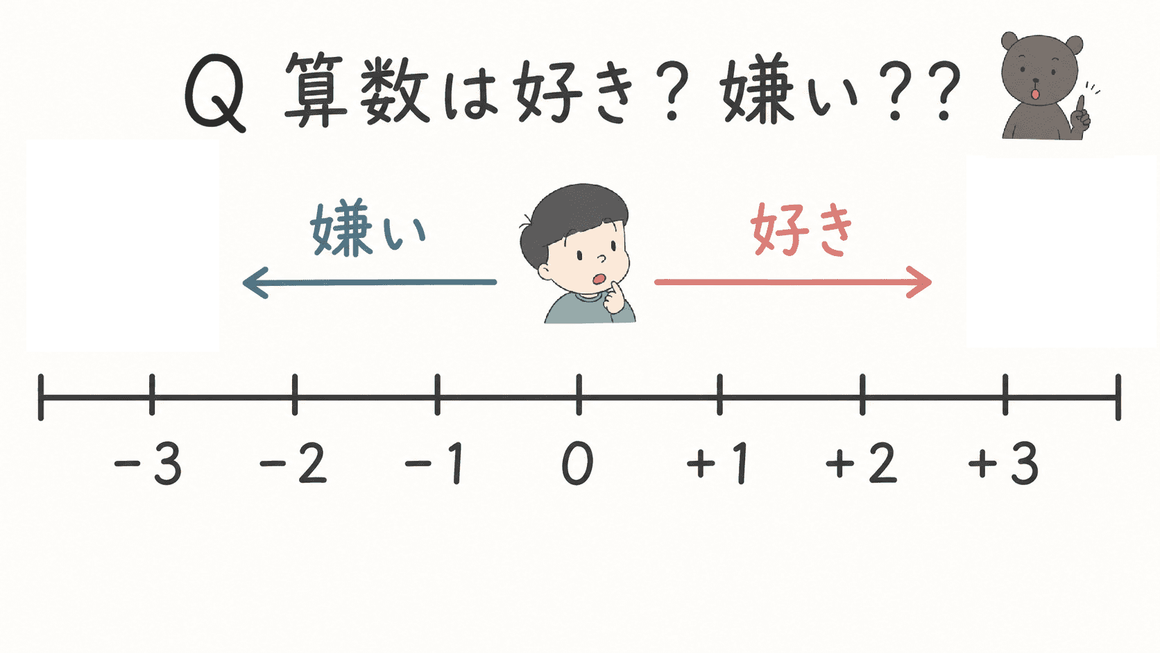 算数が好きか嫌いかを数直線で表す図