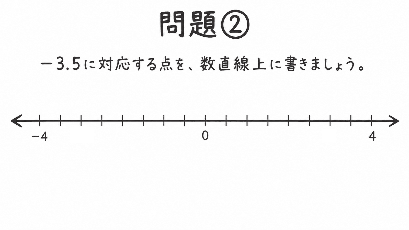 1目盛りが0.5の数直線で、&minus;3.5に対応する点を書く問題