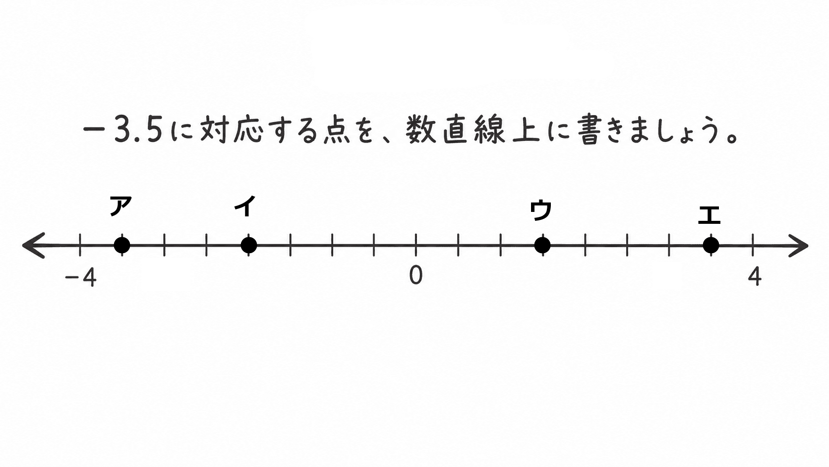 数直線上に、-3.5に対応する点を書く問題の画像