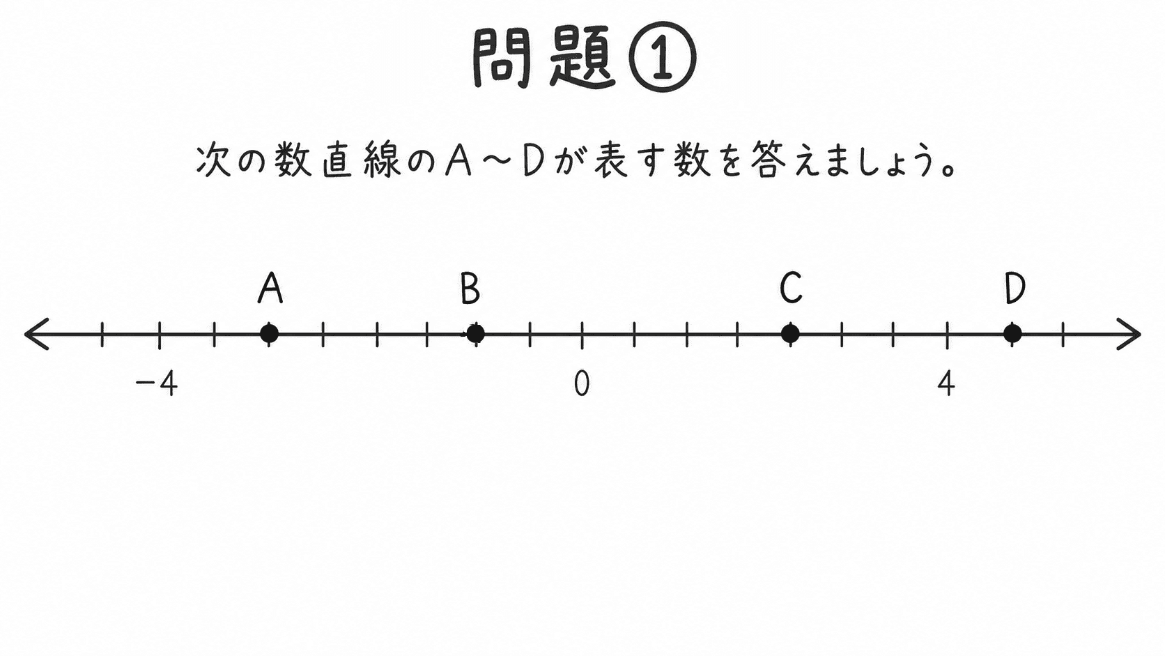 1目盛りが0.5の数直線で、A〜Dが表す数を答える問題