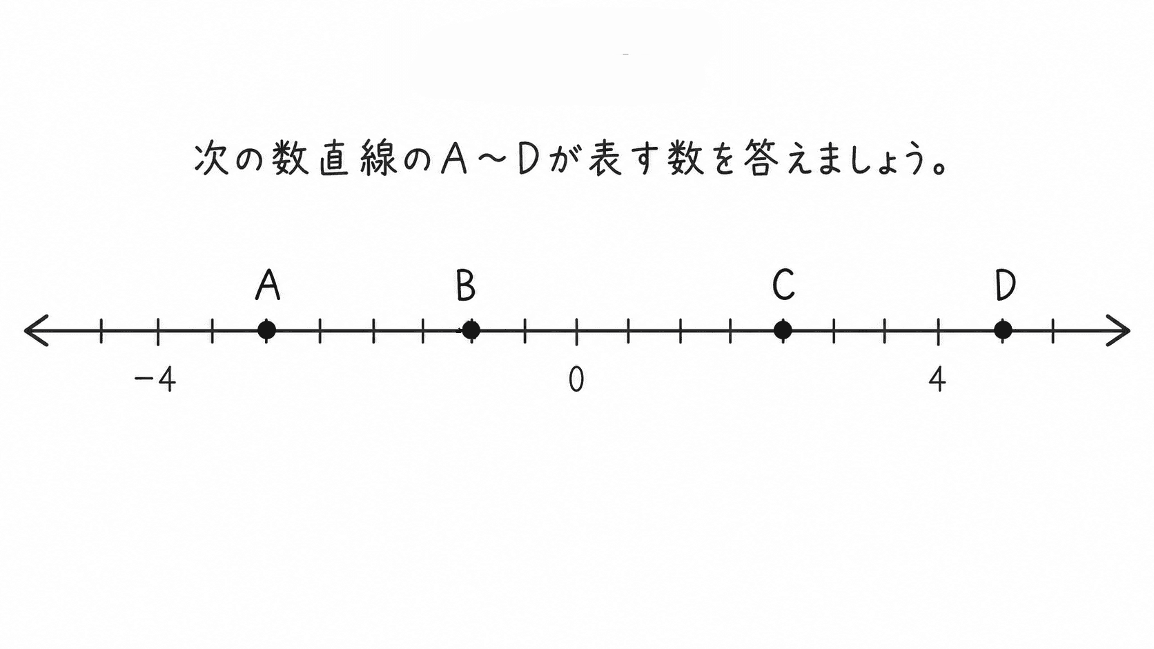 数直線上の点に対応する数を答えさせる問題の画像