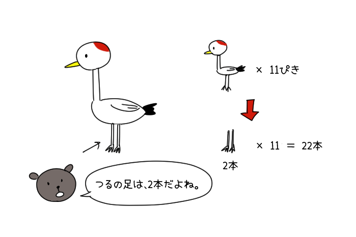 鶴亀算の「鶴の足の数」を説明しているイラスト
