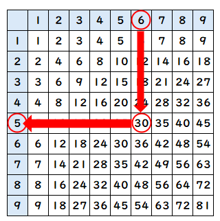 九九の表でかけられる数をもとめる