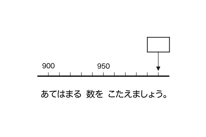 1000を示す数直線のイラスト