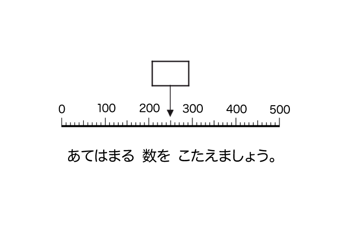 250を示す数直線のイラスト