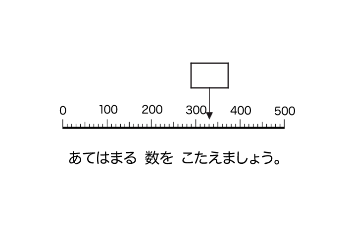 330を示す数直線のイラスト