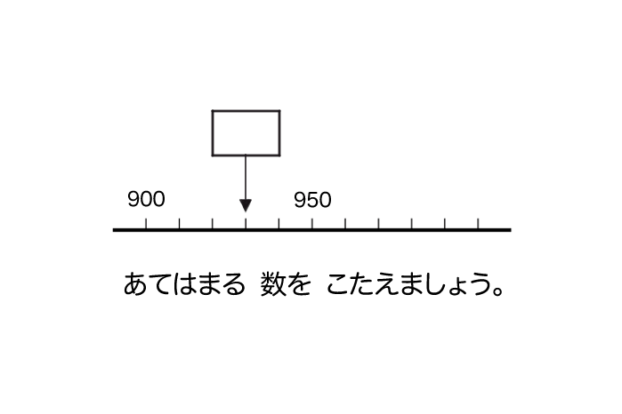 930を示す数直線のイラスト