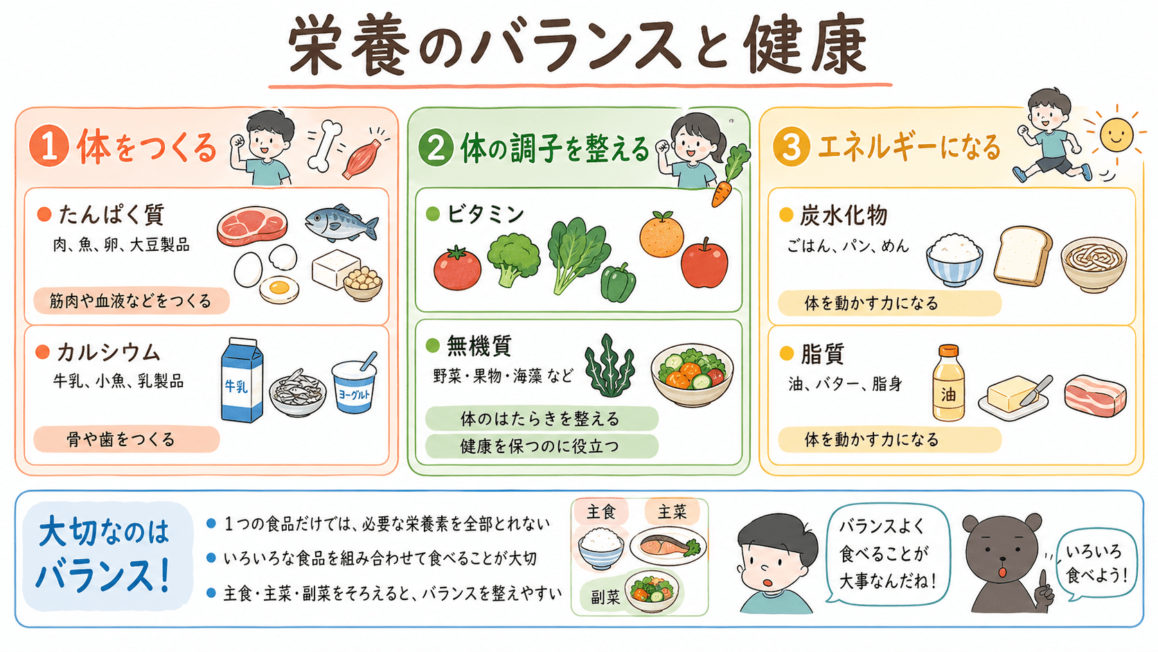 栄養素にはそれぞれちがうはたらきがあることを説明する図解イラスト