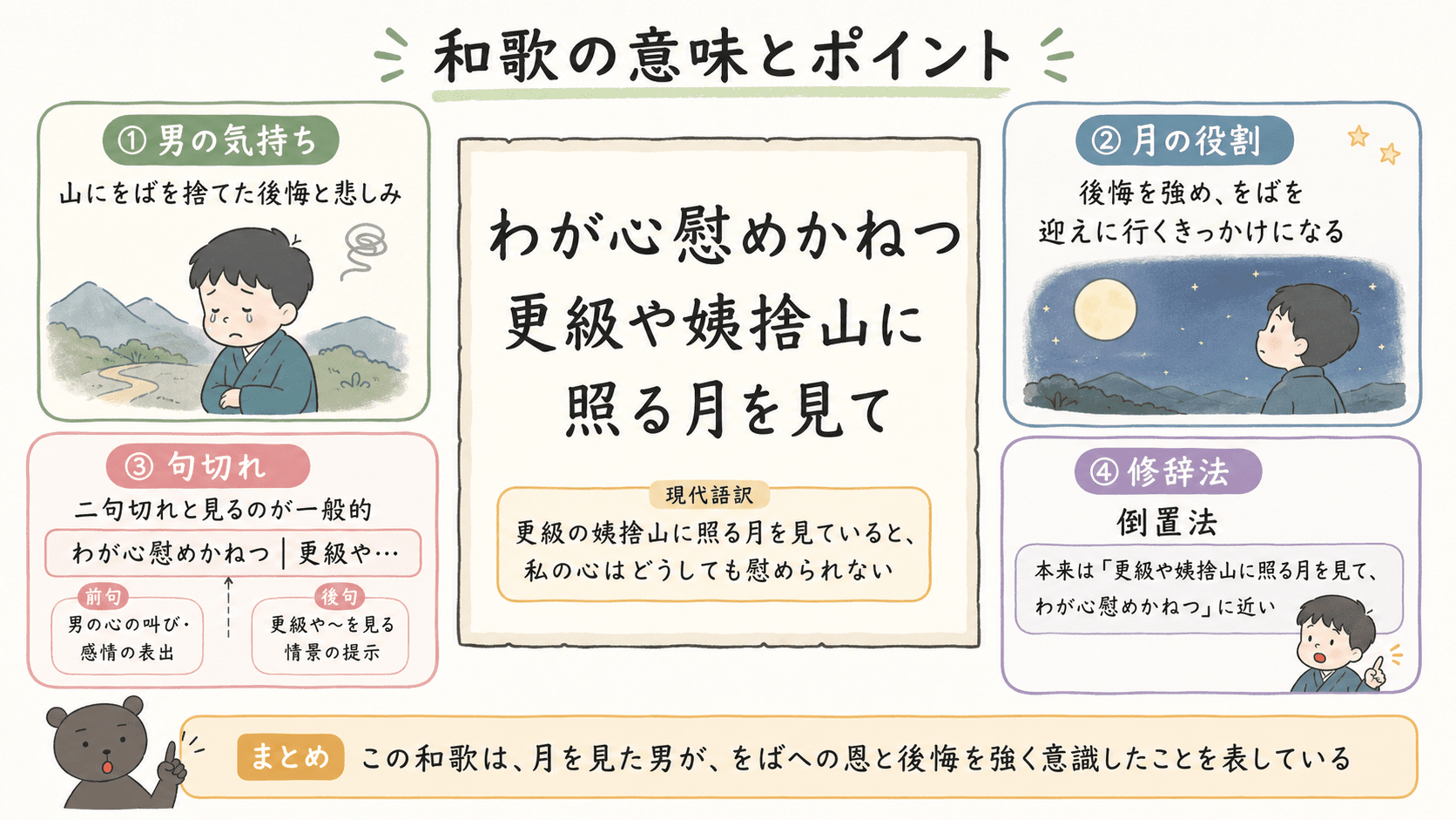 姨捨の和歌の意味と句切れ・修辞法をまとめた図