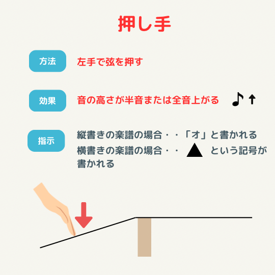 筝の奏法「押し手」を説明する図解イラスト