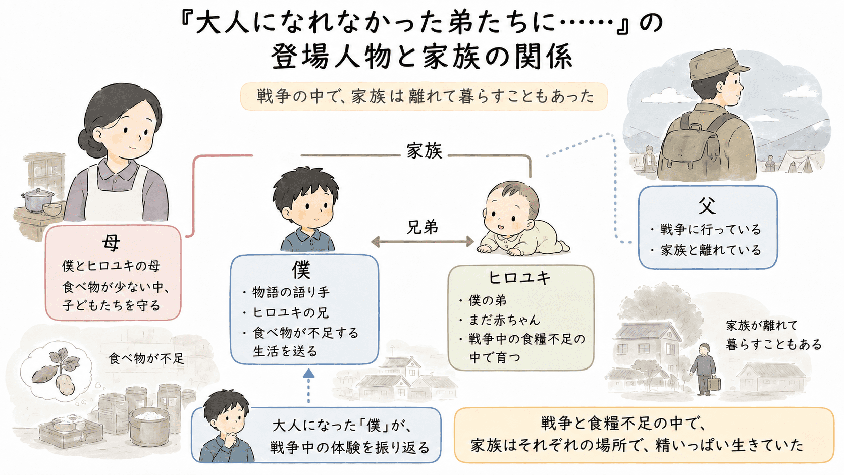 大人 に なれ なかっ た 弟 たち に 本文