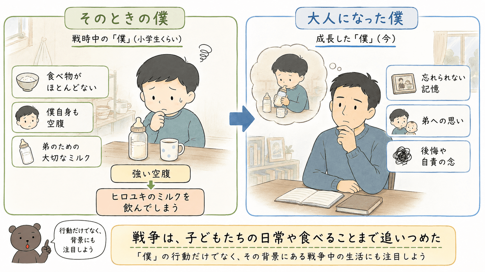 「大人になれなかった弟たちに&hellip;&hellip;」で僕がヒロユキのミルクを飲んでしまった背景と心情を示す図解