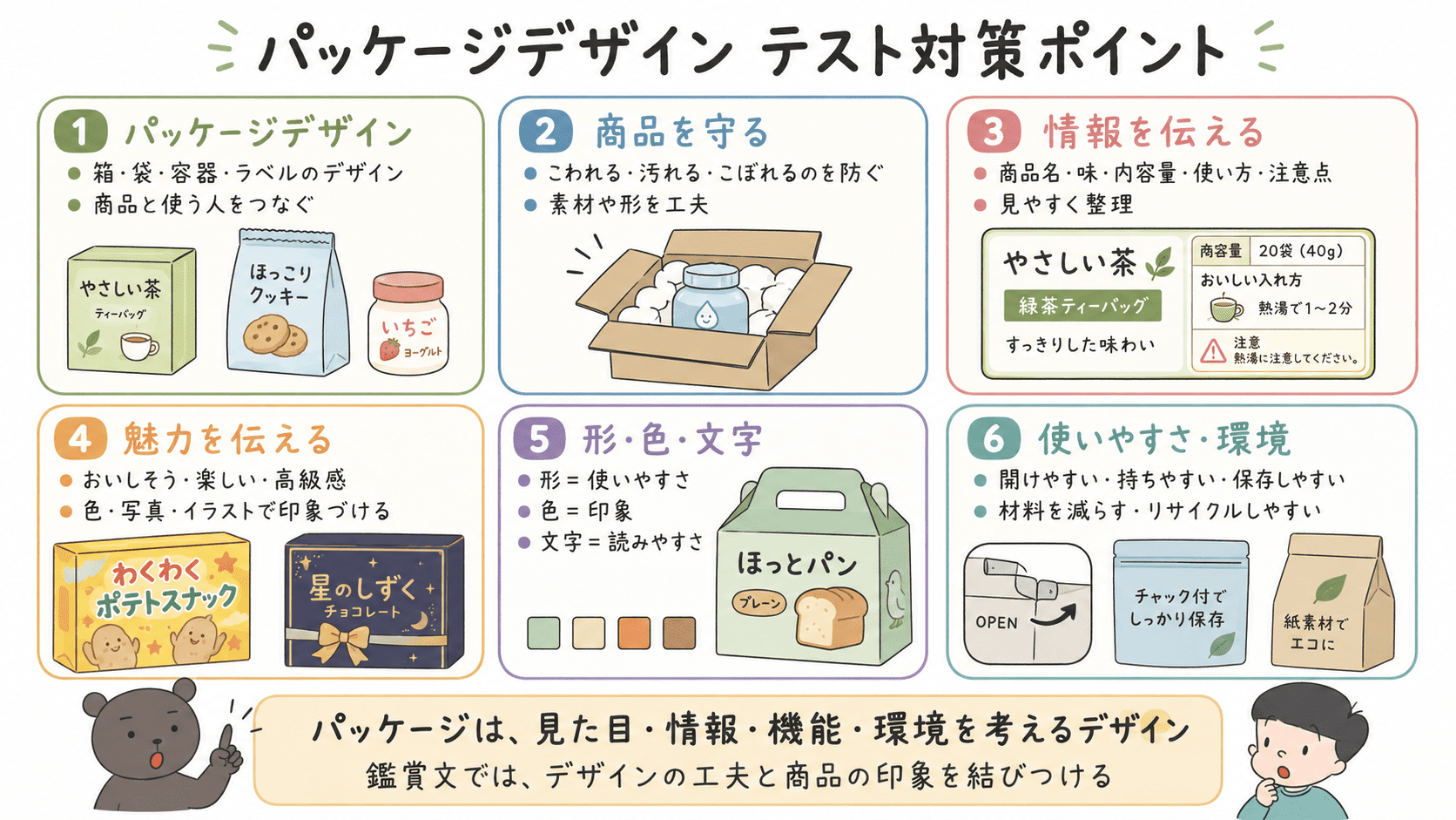 パッケージデザインの定義、商品を守る役割、情報や魅力を伝える役割、形・色・文字・イラストの工夫、使いやすさ、環境への配慮をまとめた中学美術のテスト対策図解。