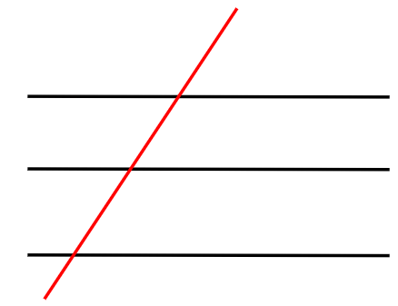 平行な直線の特徴　等しい角度で交わる