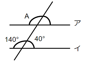 平行な直線の特徴　等しい角度で交わる