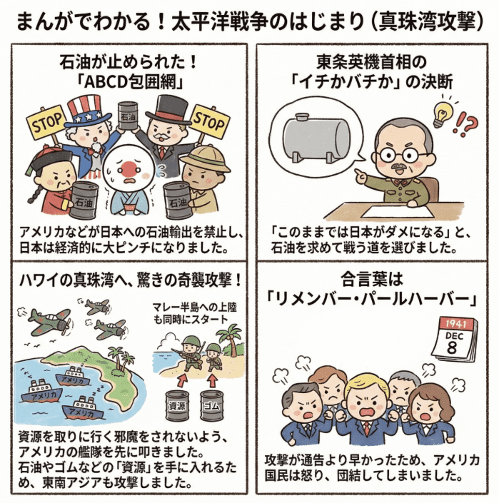 真珠湾攻撃について説明する小学生向けの四コマ漫画