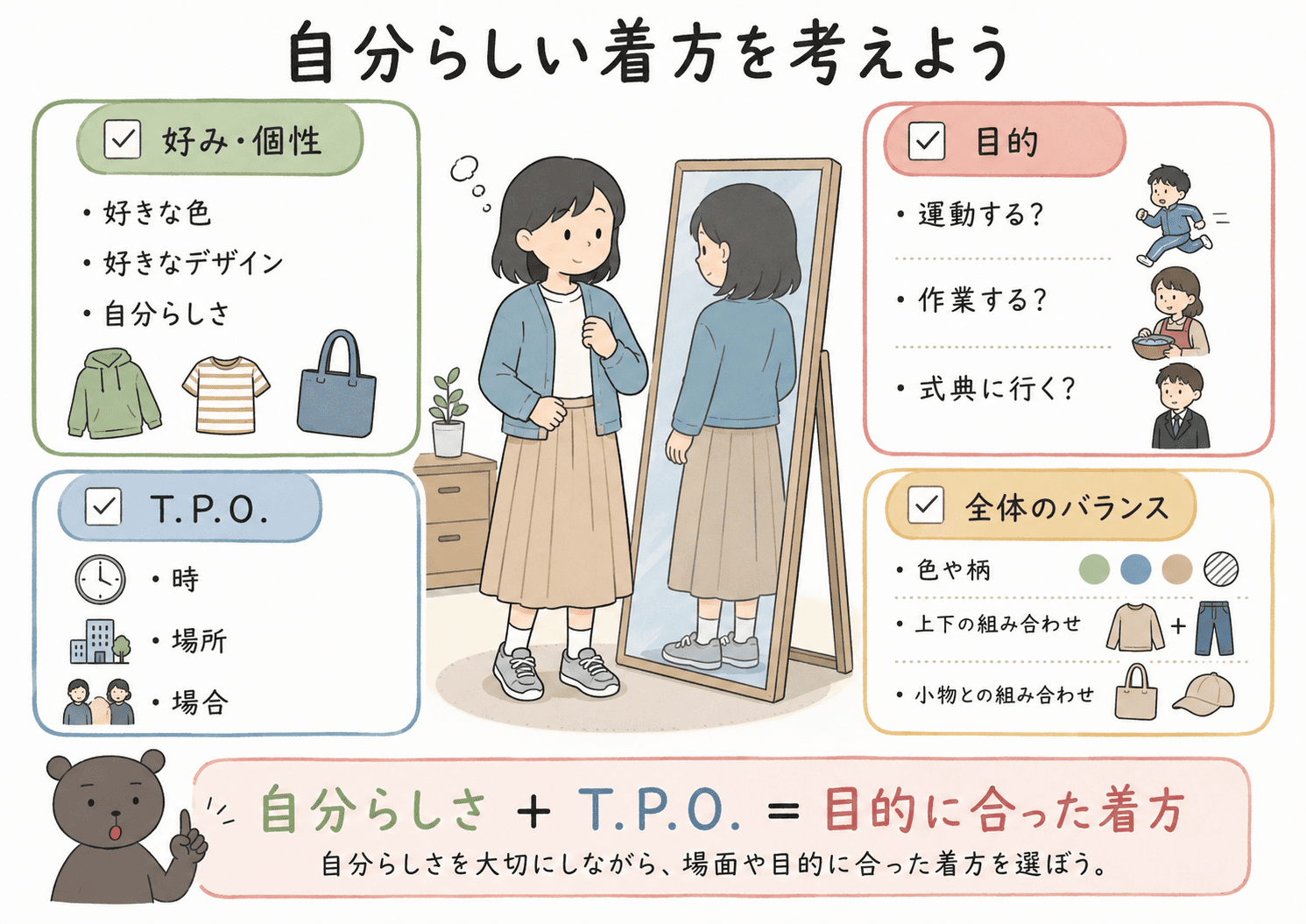 自分らしい着方を考えるときに、好み・目的・T.P.O.・全体のバランスを確認する図解。