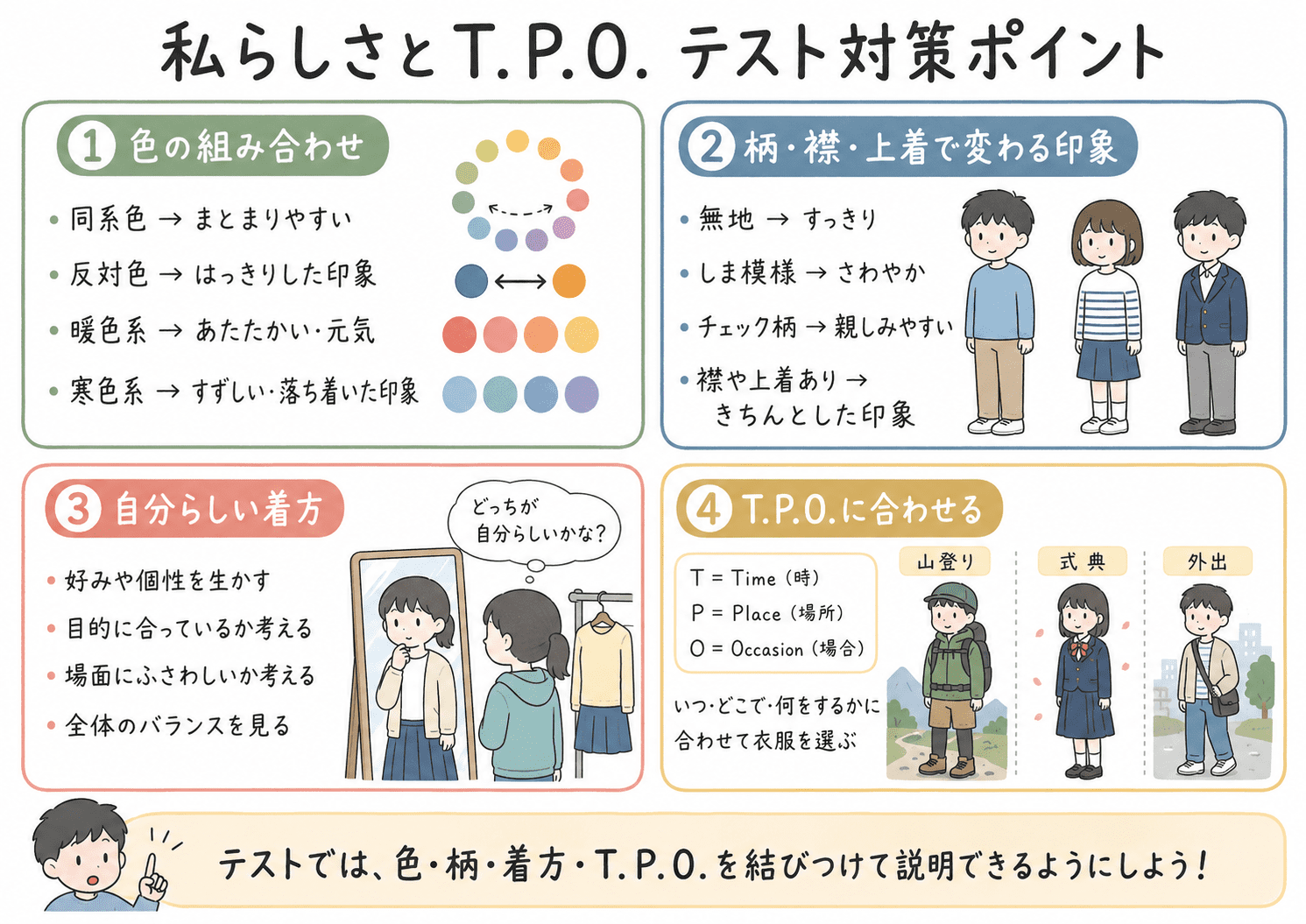 衣服の色、柄、襟や上着の有無によって、人に与える印象が変わることを整理した図解。