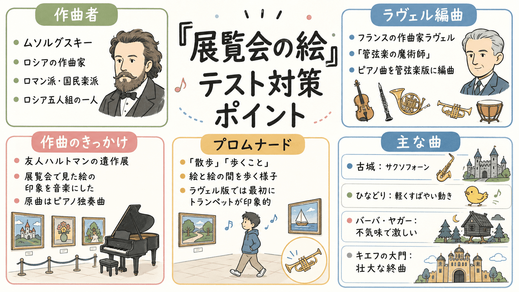 ムソルグスキー「展覧会の絵」の作曲者、ハルトマンの遺作展、プロムナード、ラヴェル編曲、主な曲の情景をまとめた図解